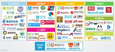 禧云国际获2亿美元融资，抢占团餐B2B服务新风口，强化供应链管理