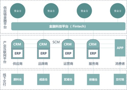 供应链管理数字化的革命 重塑企业服务新生态