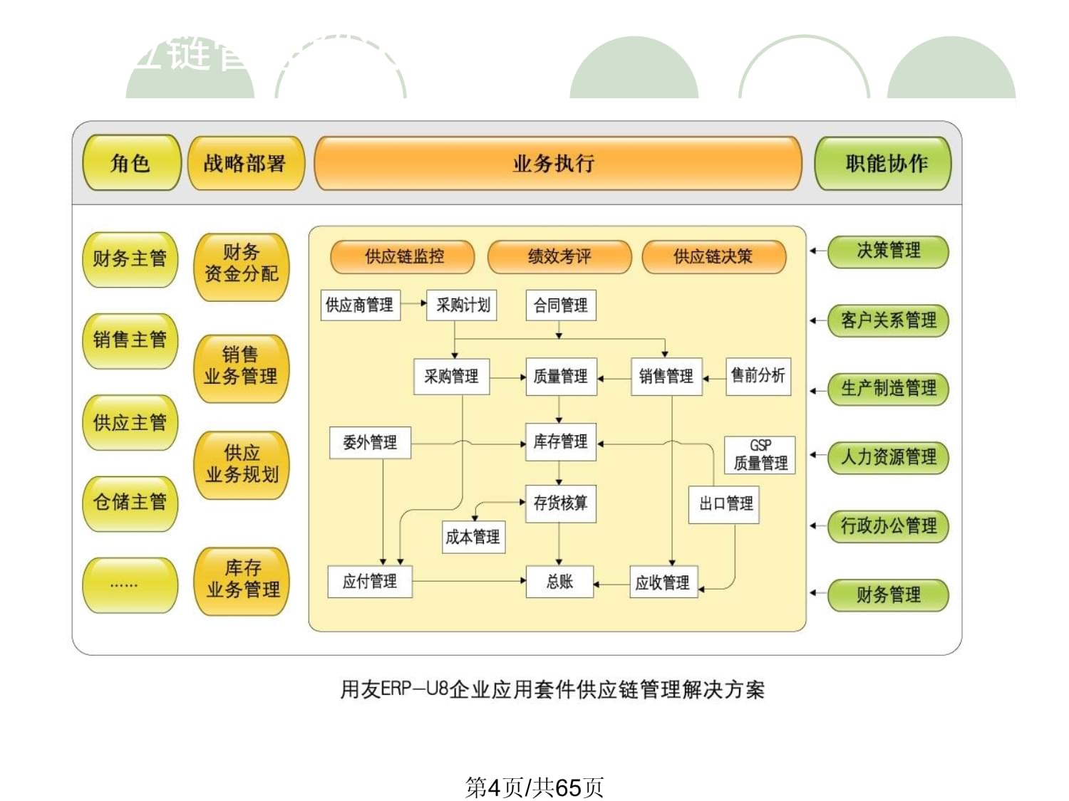 U860专题 供应链管理与供应链管理服务的融合之道