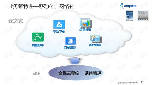 金蝶云星空 v7.2 销售管理培训 重塑供应链服务新范式