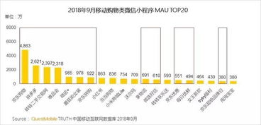 微信生态价值持续放大，供应链管理服务迎来新机遇——基于QuestMobile秋季大报告