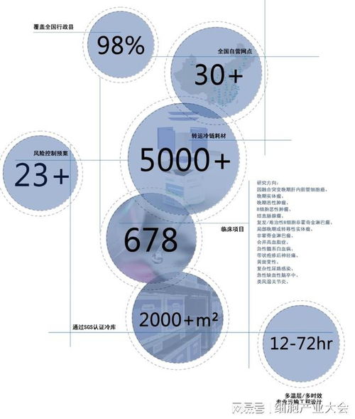 佰诚医药亮相细胞产业大会 打造一站式医药健康供应链管理服务新标杆