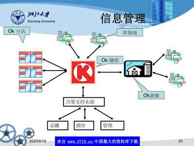 农产品供应链管理概述
