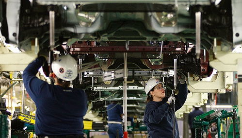 税收激励政策的不公 汽车制造业供应链的挑战