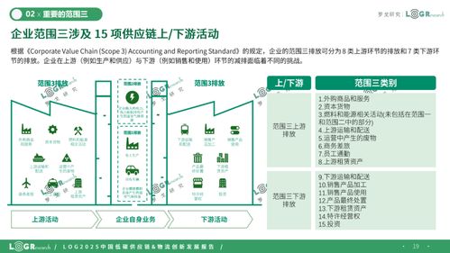 2025中国低碳供应链物流创新发展报告