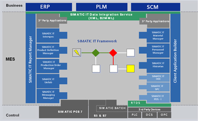 MES行业套件与供应链管理服务 驱动制造业高效运营的关键