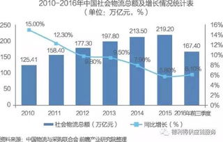 中国供应链管理服务行业 市场格局与商业模式演进