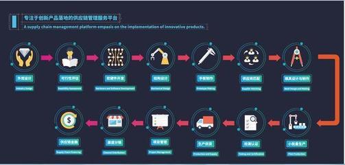 创造卓越产品 设计、研发与供应链管理的黄金三角