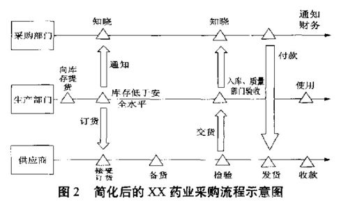 医药精益供应链管理 构建高效、合规、韧性的生命线