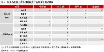 供应链管理服务行业深度观察 业绩遇冷与债务压力下的分化格局